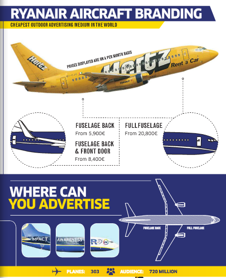 Modelo de negocio de Ryanair 