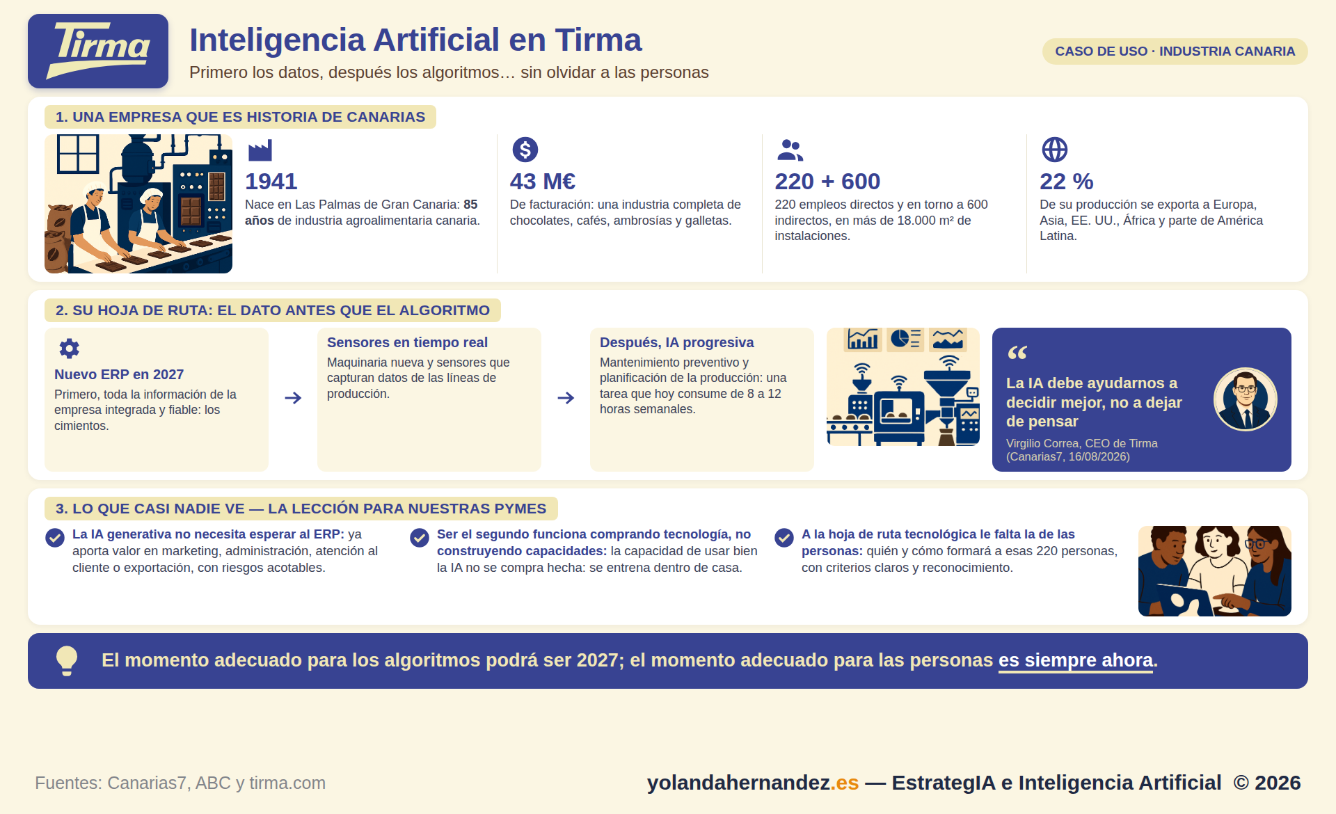 Infografía de la Inteligencia Artificial en Tirma: 1941, 43 millones de facturación, 220 empleos, ERP en 2027 y la lección para las pymes