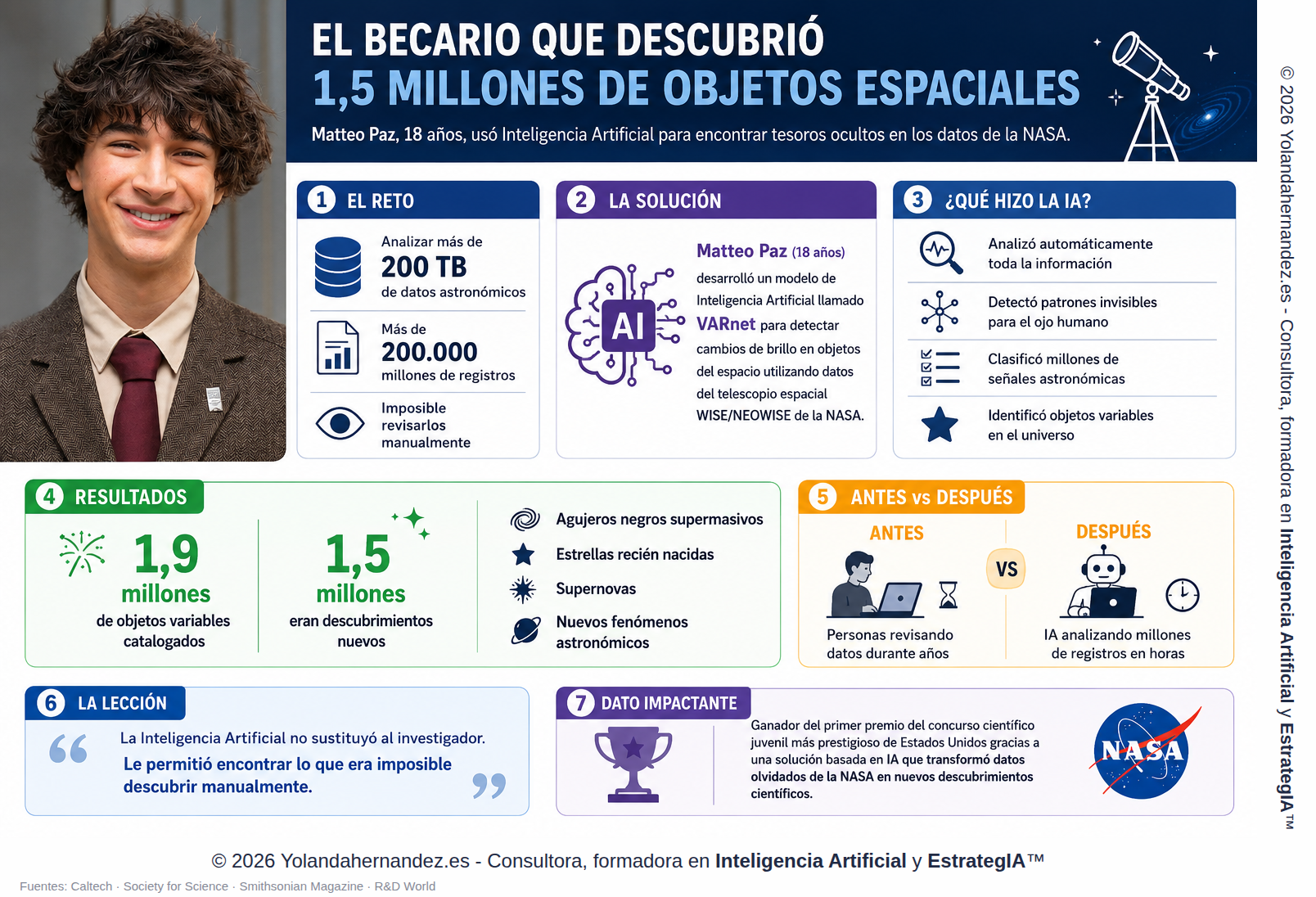 Infografía del caso de Inteligencia Artificial y talento joven: Matteo Paz y los datos de la NASA